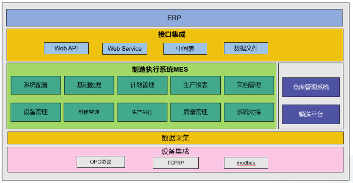 产线级MES.png