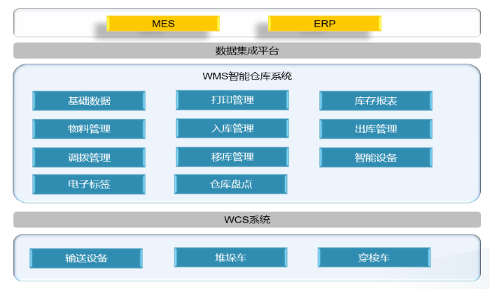WMS构架-1.png
